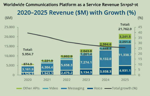 云片技術 賦能通訊創新升級，破圈突圍引領行業變革