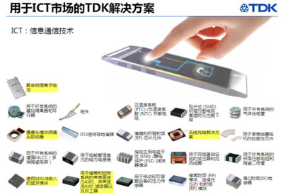 TDK強勢發力，滿足中國電力市場網絡互聯與技術服務新需求