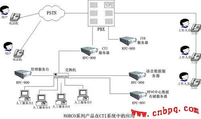 NORCO P4級(jí)高端產(chǎn)品在CRM呼叫中心系統(tǒng)中的卓越應(yīng)用與通信技術(shù)服務(wù)支撐